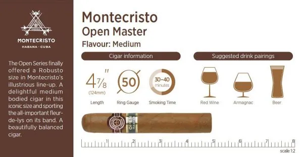 HF-Details-Montecristo-Open-Master-600x311 Montecristo Open Master – 20 Box