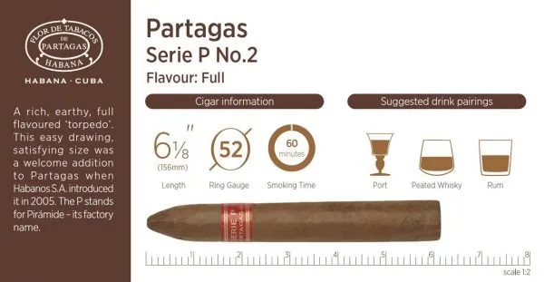 HF-Details-Partagas-Serie-P-No.2-600x311 Partagas Serie P No. 2 Cigars – Box of 10